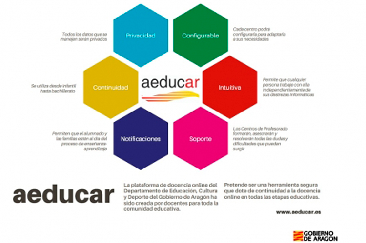 Plataforma Aeducar