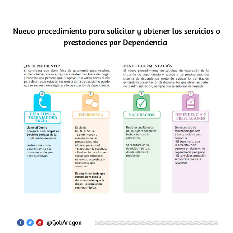 20190514-zafarache-servicios-sociales-dependencia