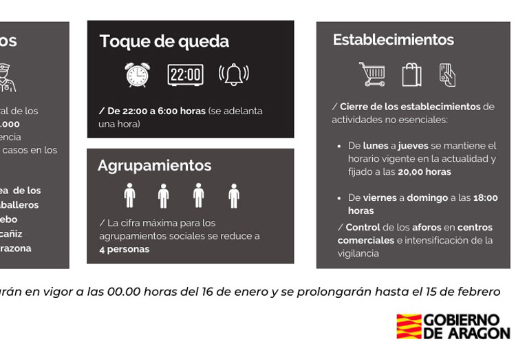 Restricciones