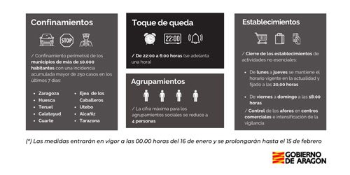 20210115 zafarache sociedad coronavirus restricciones