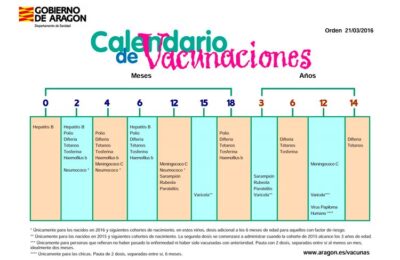 Entra en vigor el nuevo calendario de vacunación