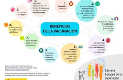 Los diez beneficios de la vacunación