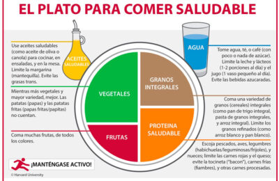 Aliméntate y disfruta: ¿Es tan complicado comer saludable?