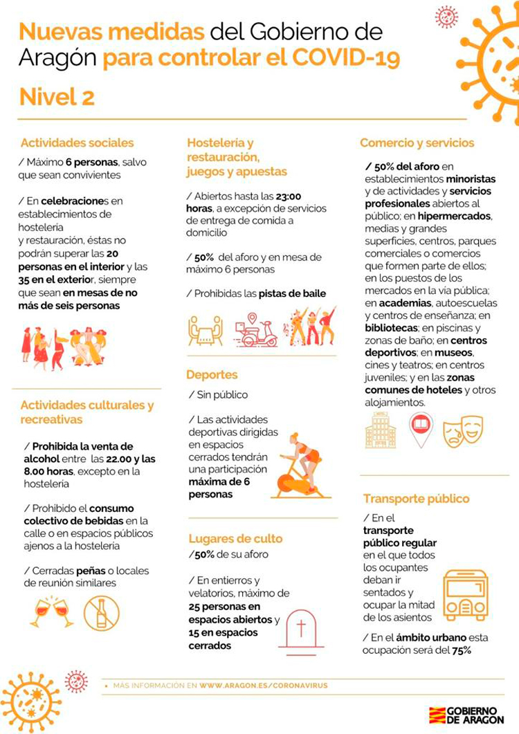 Todo Aragón pasa a nivel de alerta 2