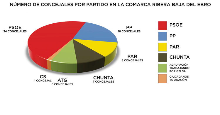 Este sábado, los municipios de Ribera Baja tendrán nuevos alcaldes