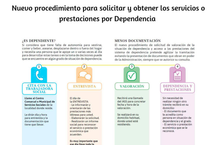 El nuevo procedimiento para solicitar y obtener las prestaciones por dependencia simplifica y agiliza los trámites