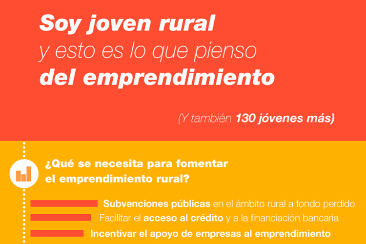 Emprender en el mundo rural, ese gran reto