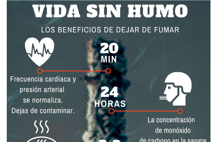 Los beneficios de una vida sin humo